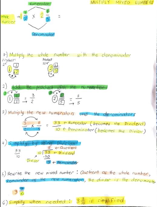 Steps for Converting Mixed Numbers to Improper Fractions